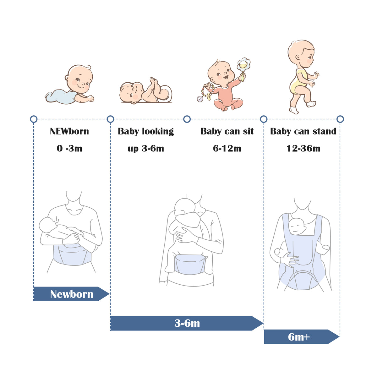Baby Carrier Embrace Carrier with Hip Seat
